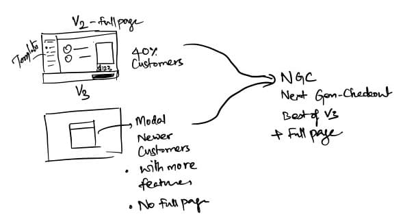 Wireframes of Analytics Module