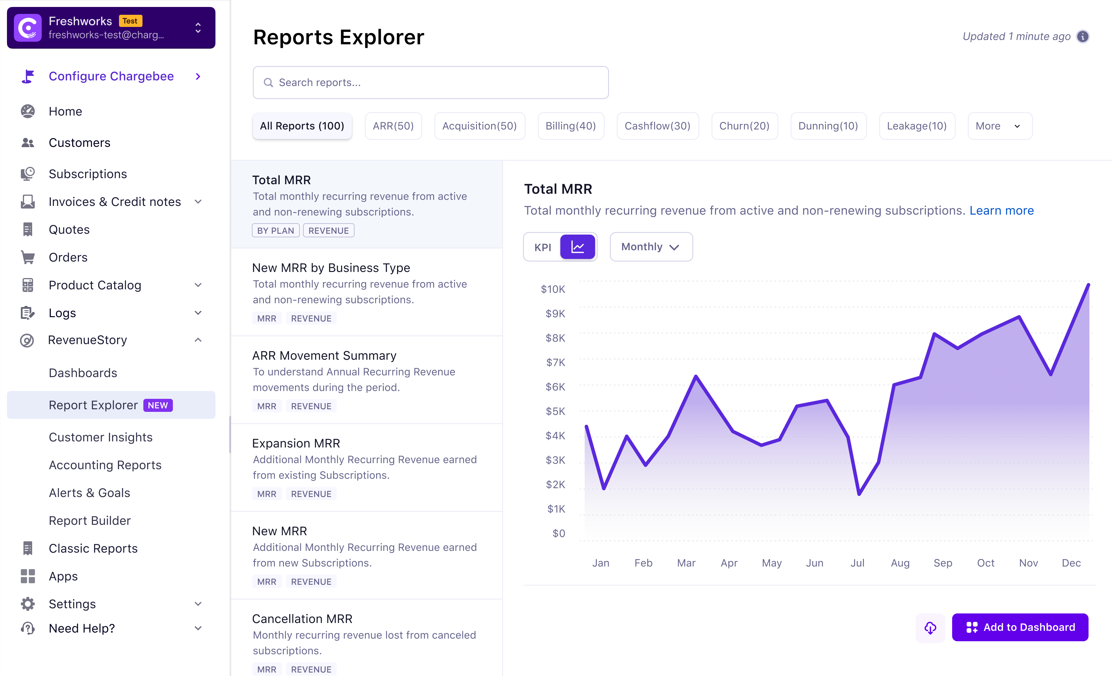 Analytics Revamp